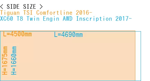 #Tiguan TSI Comfortline 2016- + XC60 T8 Twin Engin AWD Inscription 2017-